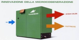 microcogenerazione_elettricita_termica