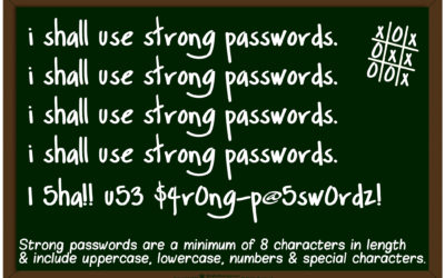 5 maggio, World Password Day